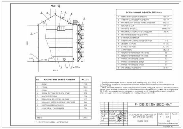 Проект КМ на РВС-1000 м3