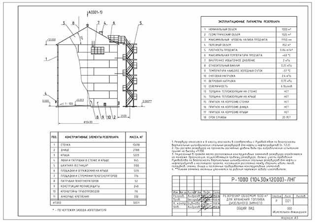 Проект КМ на РВС-1000 м3