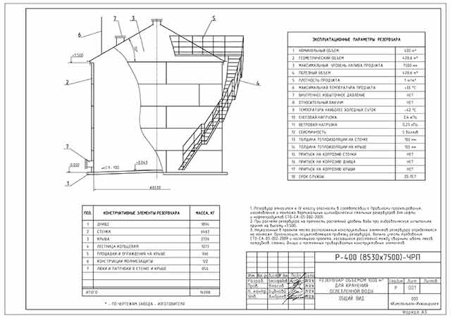 Проект КМ на резервуар РВС-400 м3